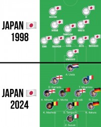 国足能否效仿🤔日本队花26年实现了“全欧班”