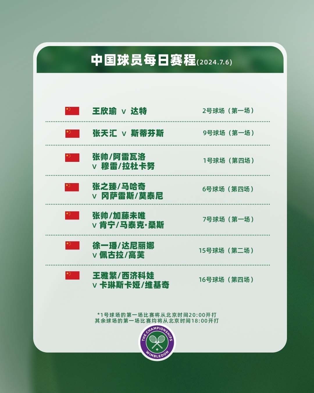 王新宇晋级温网女单16强比赛因雨推迟